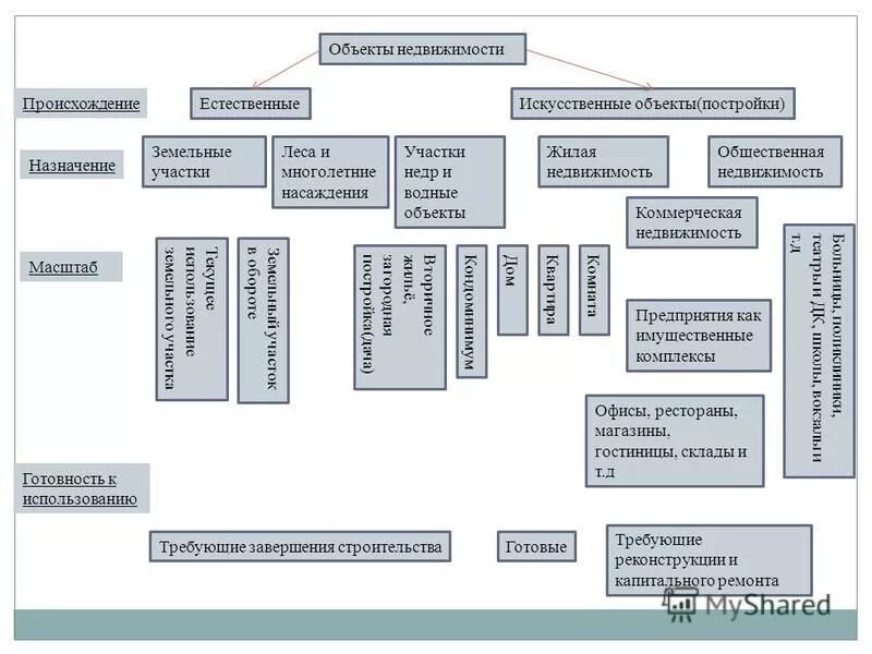 единый недвижимый комплекс как объект недвижимости. комплекс предприятий. субъекты и объекты коммерческой деятельности. структура имущественного комплекса. предприятие как объект недвижимости.