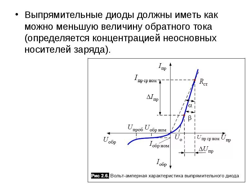 Вольт амперная характеристика выпрямительного диода. Выпрямительный диод вах напряжения. Вах кремниевого выпрямительного диода. Ток насыщения кремниевого диода. Формула диода