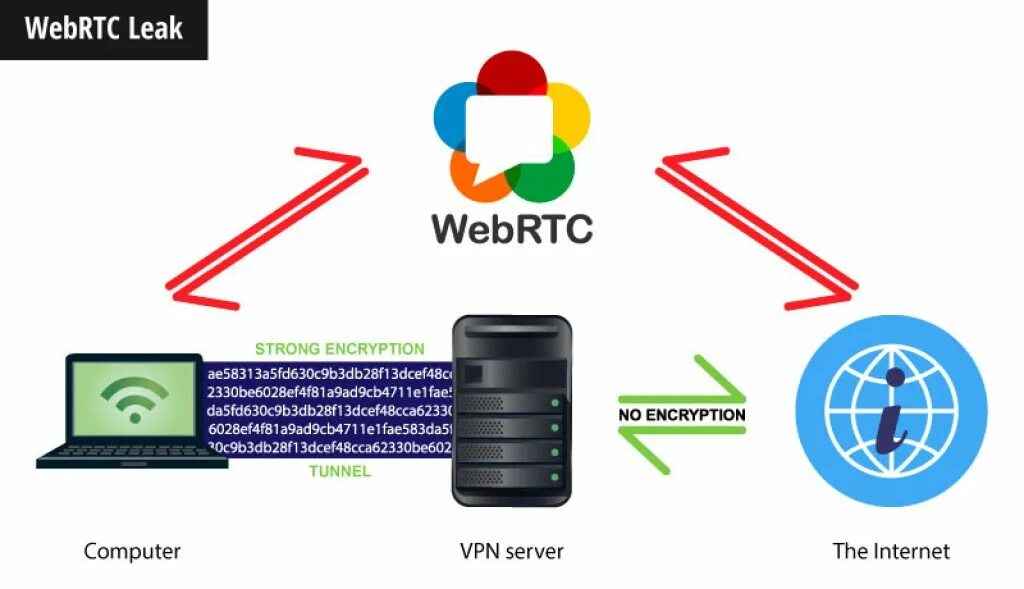 WEBRTC. WEBRTC логотип. WEBRTC протокол. Использовать WEBRTC. Webrtc это