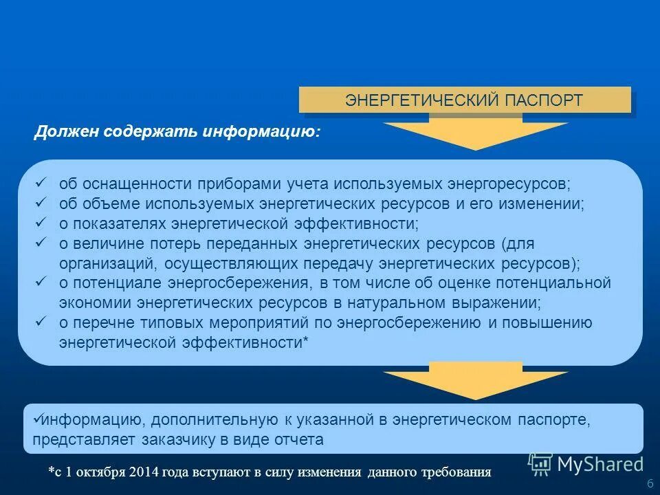Обеспечение учета энергетических ресурсов. Обеспечение учета энергетических ресурсов