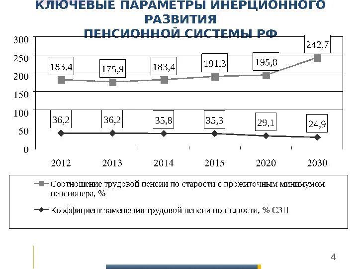 Развитие пенсионного фонда. Этапы развития пенсионной системы. Этапы формирования пенсионной системы. Эволюция пенсионной системы России. Этапы становления пенсионной системы в России.