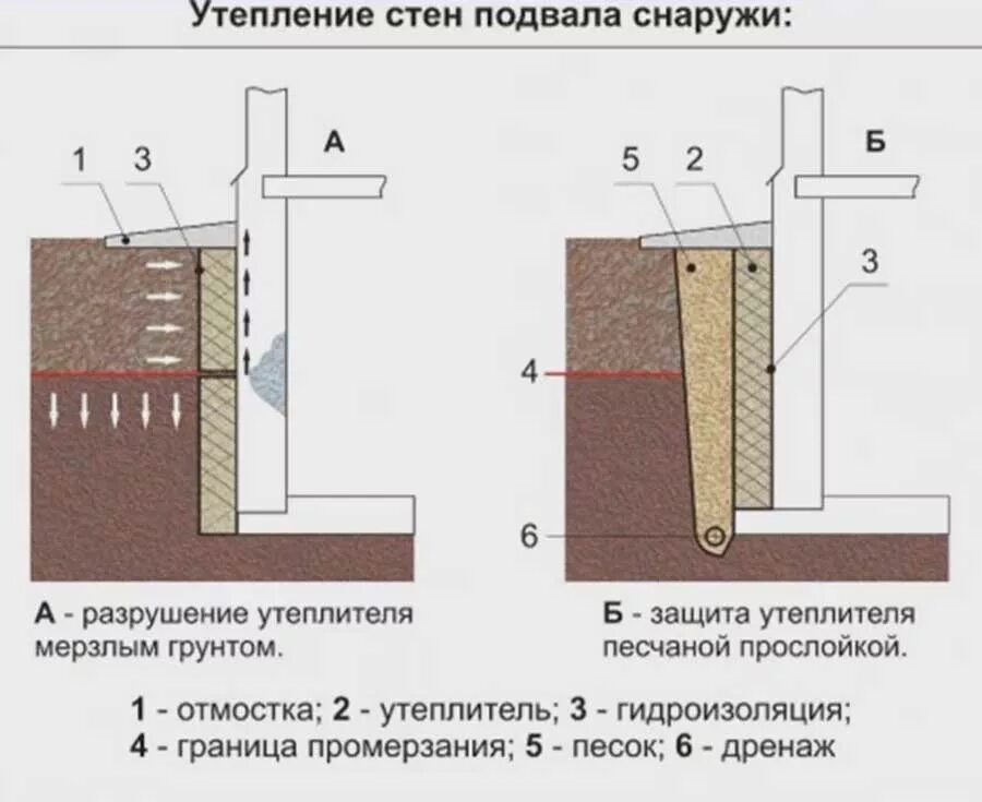 Что нужно изолировать. Гидроизоляция цоколя фундамента утепление фундамента. Теплоизоляция стен подвала снаружи. Теплоизоляция фундамента снаружи. Утепление фундамента цокольного этажа.