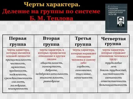 Черты характера нового времени