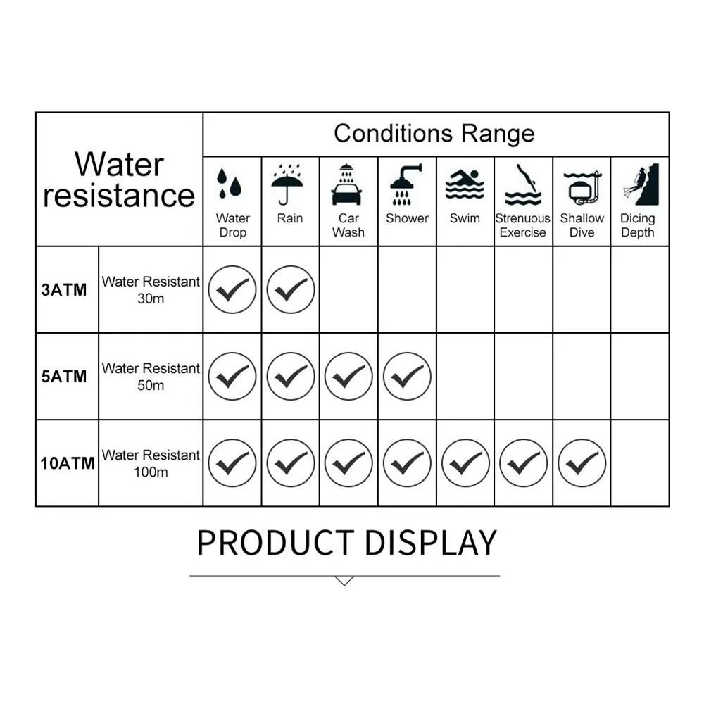 Водонепроницаемость часов 5 атм. Класс водонепроницаемости 3 атм. Класс водонепроницаемости wr50 (5 атм). Водозащита wr50 (5 атм). Класс водонепроницаемости часов wr30 3 ATM.
