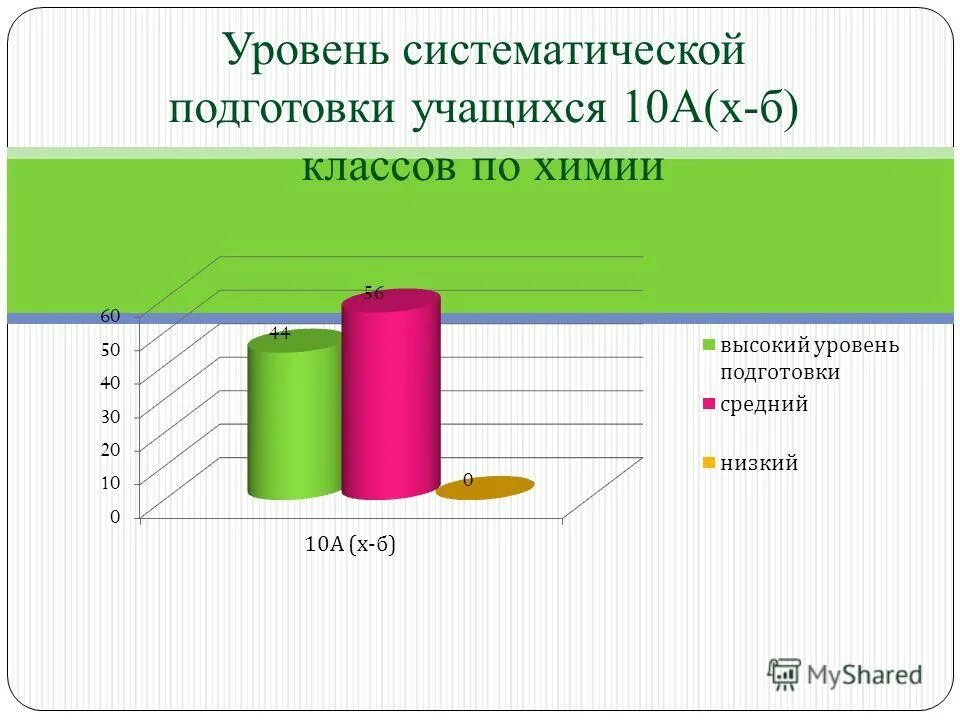 классификация живых организмов таксоны. уровни доказательств. уровни доказательств в клинических рекомендациях. систематические единицы растений таксоны. систематические единицы в биологии.
