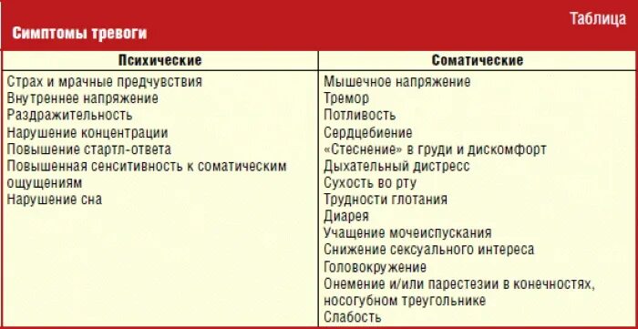 Признаки беспокойства. Признаки тревоги. Тревожность симптомы. Признаки тревоги и страха. Тревожные симптомы.