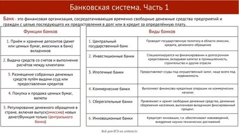 Коммерческие и центральные банки егэ