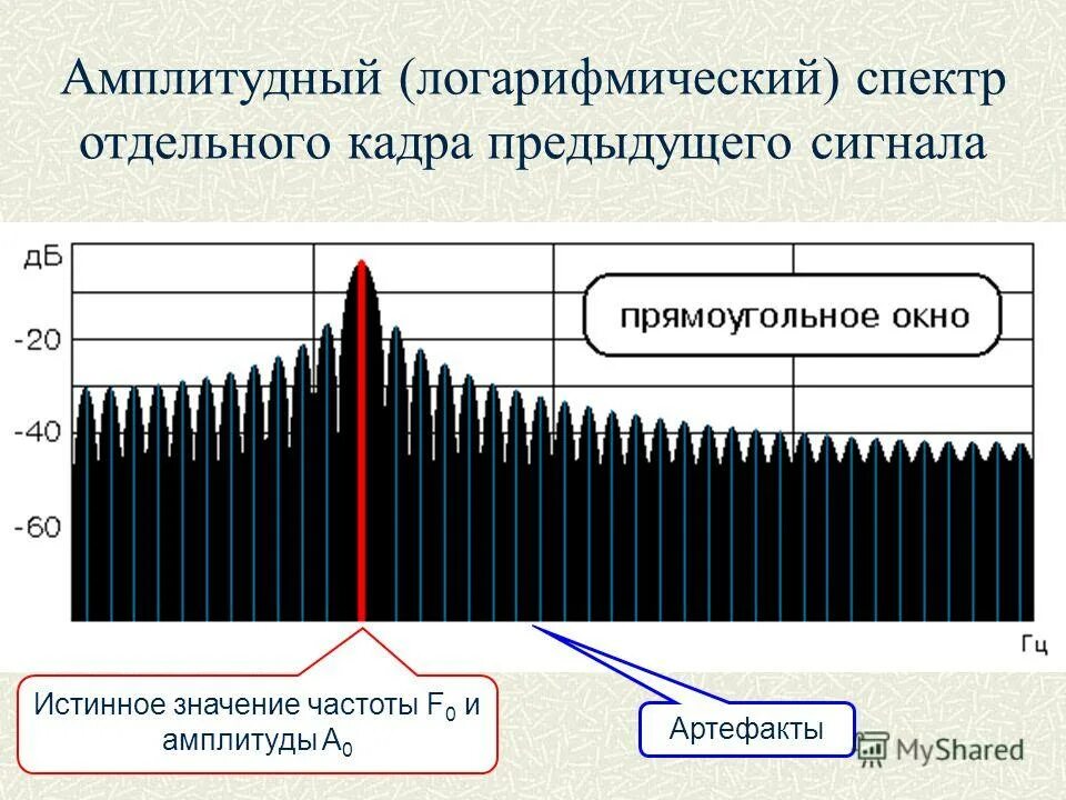 амплитудно частотный спектр.
