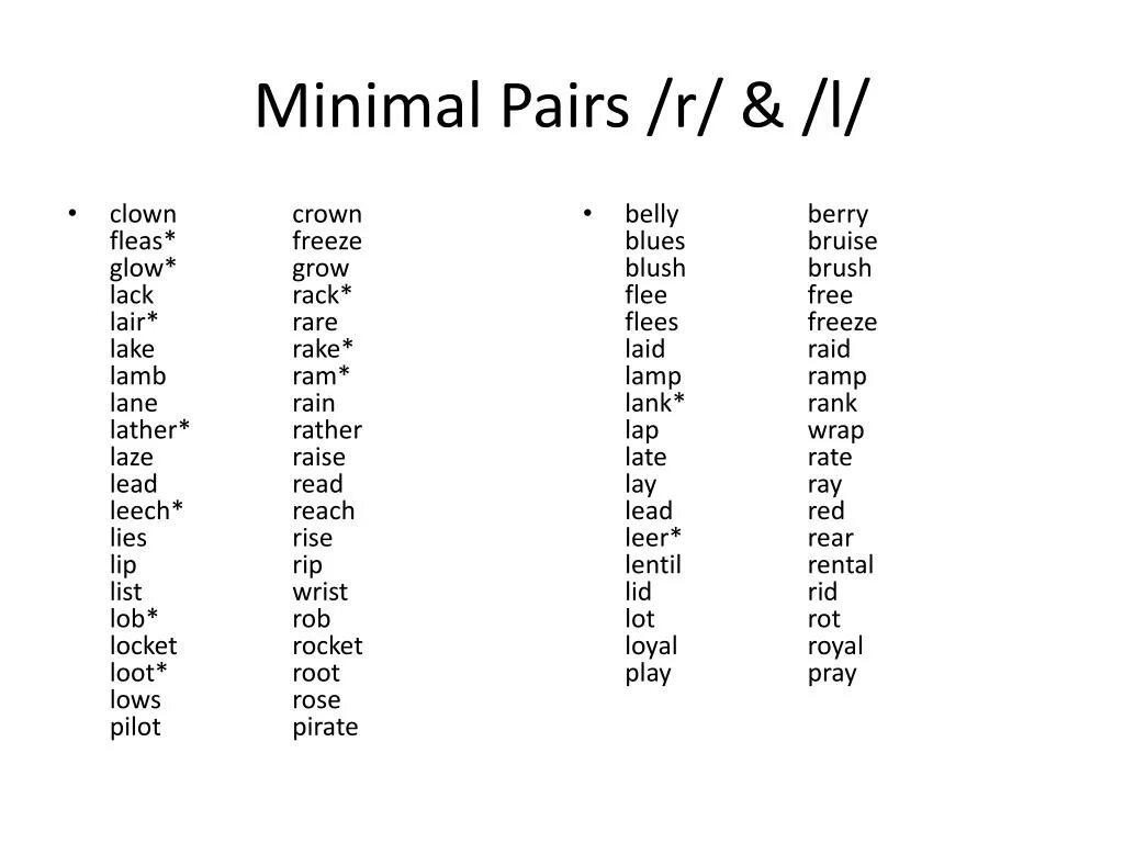 Minimal pairs в английском языке. Minimal pairs in english phonetics. Minimal pairs u u:. Minimal pairs in english. Minimal pairs.