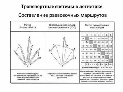 Составление пути