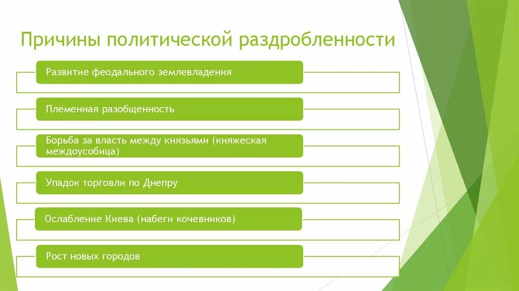 Политическая раздробленность причины. Причины политической раздробленности. Причины Полит раздробленности. Развитие феодального землевладения. 5 причин политической раздробленности