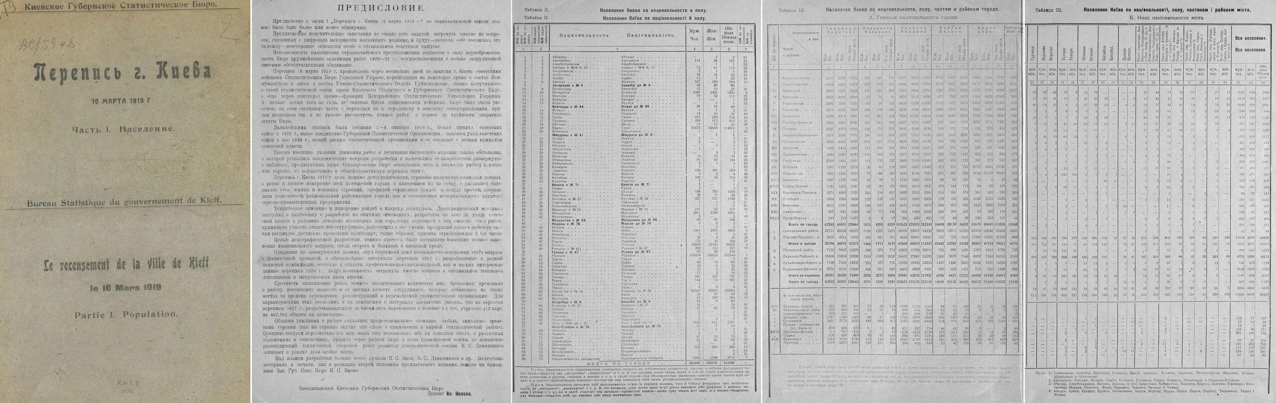 Украинцы перепись. Перепись населения Киева 1917. Перепись населения Российской империи 1913 года. Перепись населения 1917. Перепись населения Киева 1914 года.