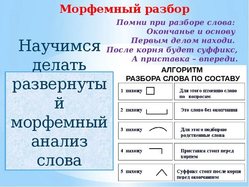 Поле корень окончание. Корень слова. Корень слова слова. Нахождение корня в слове. Корень слова корень.