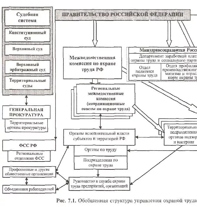 Органы надзора и контроля за безопасностью. Государственная система охраны труда схема. Органы управления надзора и контроля безопасности труда в РФ. Схема государственного надзора и контроля по охране труда. Блок схема по охране труда на предприятии.