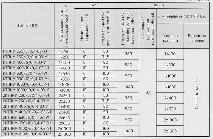 Мощность трансформатора 10 кв