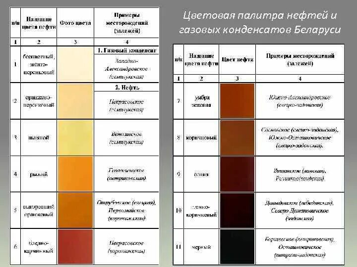 Цвет нефти. Цветовая палитра нефти. Нефтепродукты по цветам. Каких цветов бывает нефть. Какого цвета нефть