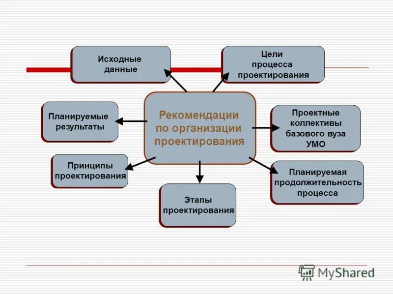 Разработка генплана проекты. Проектирование организации. Исходные данные для проектирования здания. Исходные данные для проектирования. Исходные данные для проектирования документ.