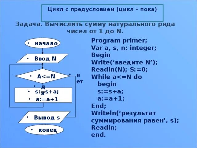 Программа алгоритм 1