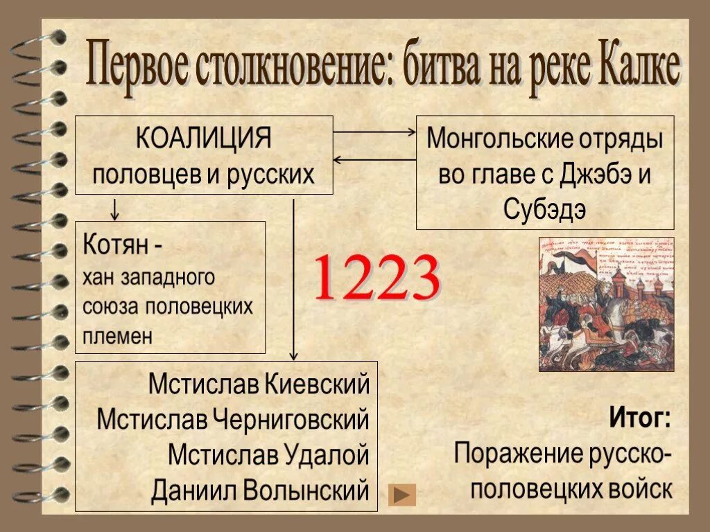 Битва на реке калке поражение. Хан Котян 1223. Хан Котян битва на реке Калке. Битва на реке Калке 1223. Первое столкновение Руси с монголами.