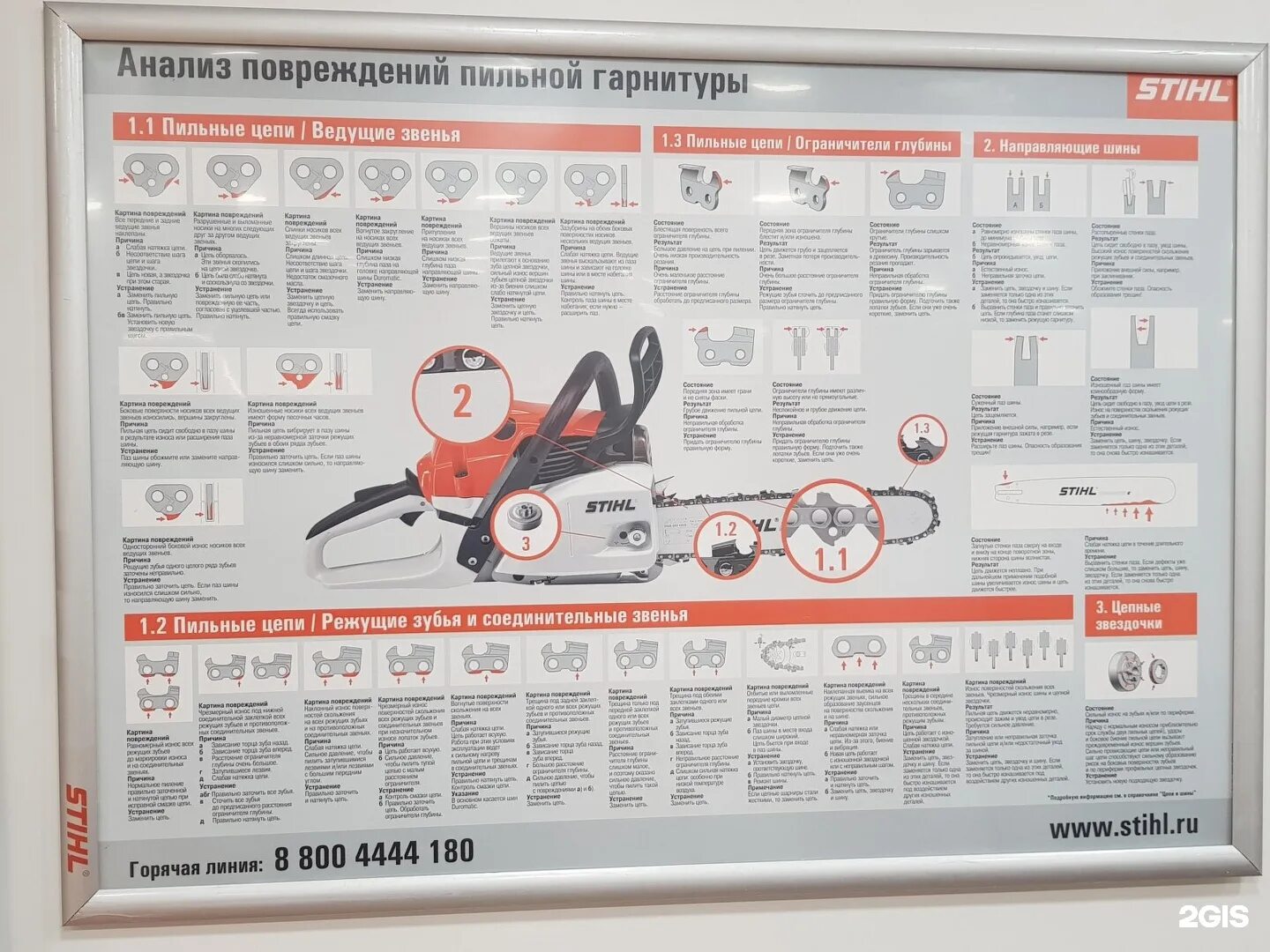 Анализ повреждения пильной гарнитуры. Анализ повреждений Stihl. Сервисный центр по ремонту электро бензоинструмента. Сервисный центр продукции штиль.