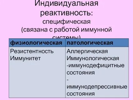 Специфическая физиологическая