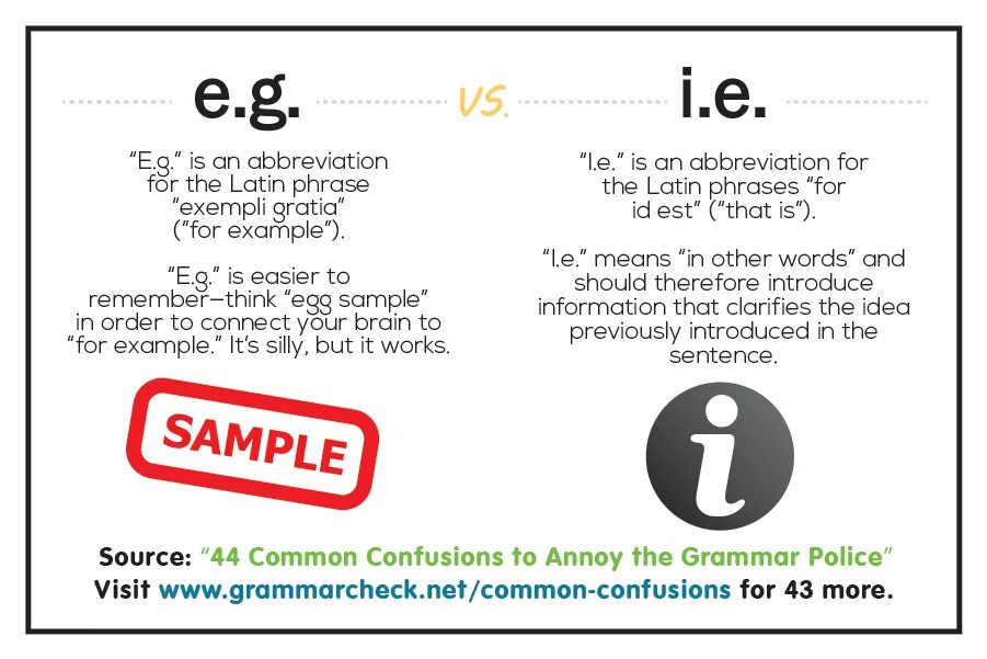 Сокращения в английском языке e.g.. Сокращение i.e. в английском языке. Сокращение в англ e.g.. For example сокращение.