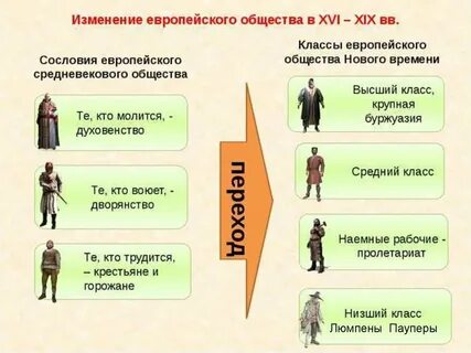 Основой средний жизней