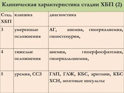 2 стадия и 5