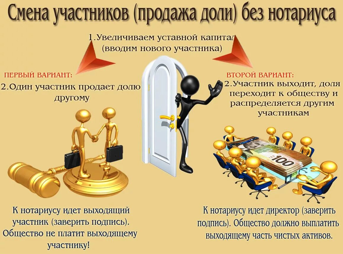 Ооо продает долю участнику ооо. Продажа доли в уставном капитале ООО. Продажа доли в предприятии ООО.