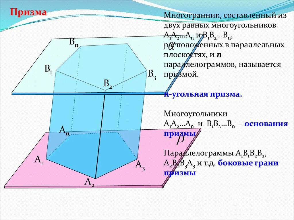 Пирамида и призма 10 класс самостоятельная. Грани Призмы. Составляющие Призмы. Призма на плоскости. Вершины Призмы.