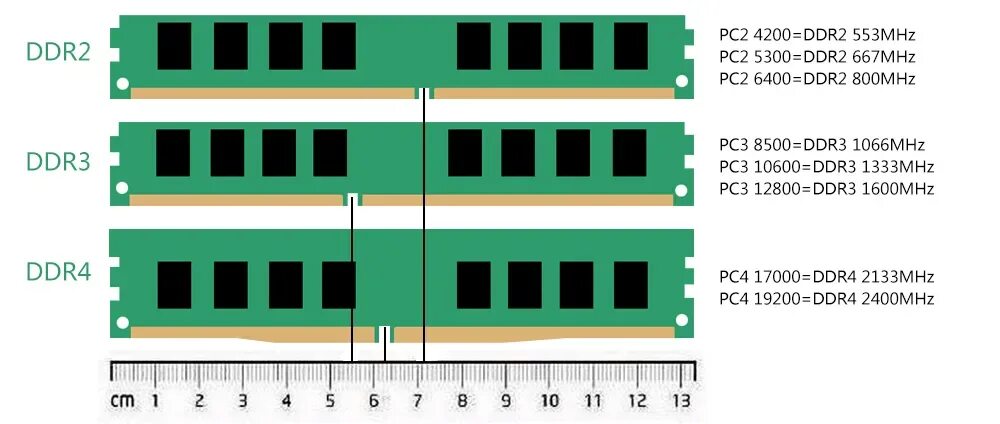 Dimm частота. DDR ddr2 ddr3 ddr4. Оперативная память ddr1 ddr2 ddr3 ddr4. Оперативная память ddr2 3 4. Слот DIMM ddr3.