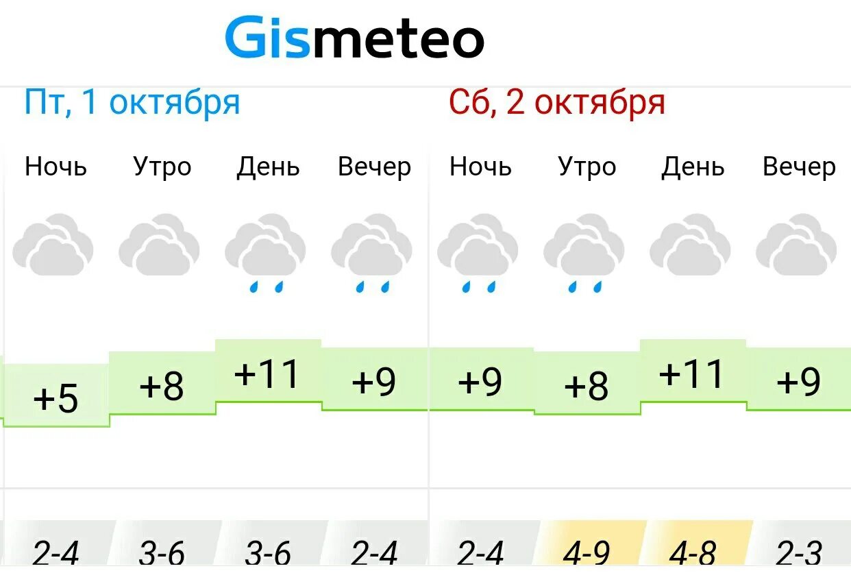 Погода в Альметьевске. Климат Альметьевска. Погода в Альметьевске на сегодня. Погода валметьвскна неделя.