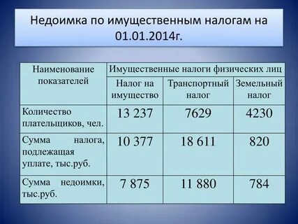 Недоимка по налогам с индивидуальных предпринимателей