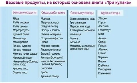 Диета 3 что можно есть