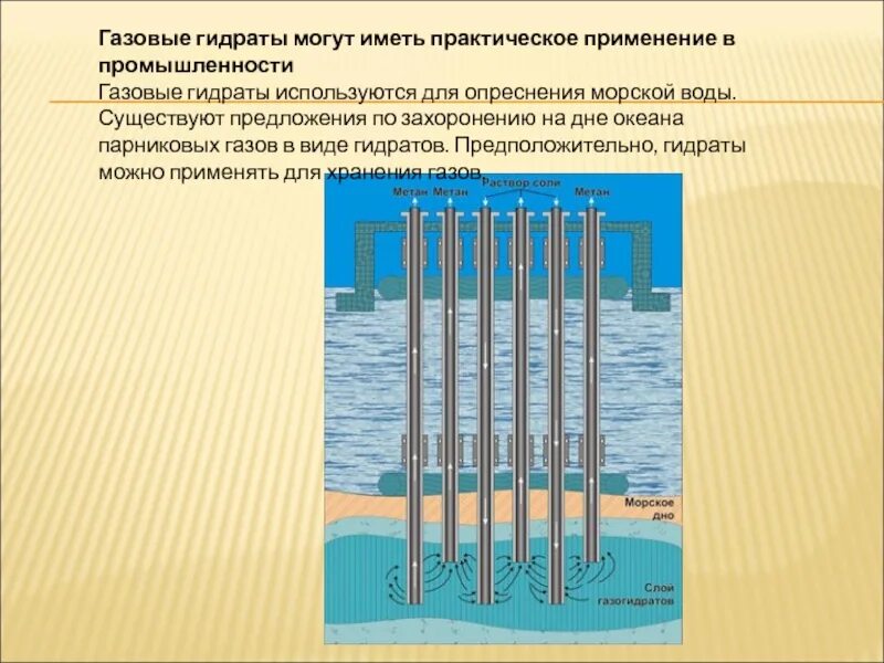 Применение газовых гидратов. Условия образования газогидрата. Техногенные газогидраты. Условия образования гидратов в скважине. Что такое гидраты