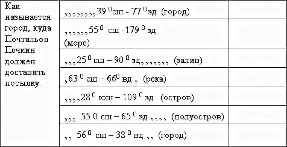 Координаты 10 и 80