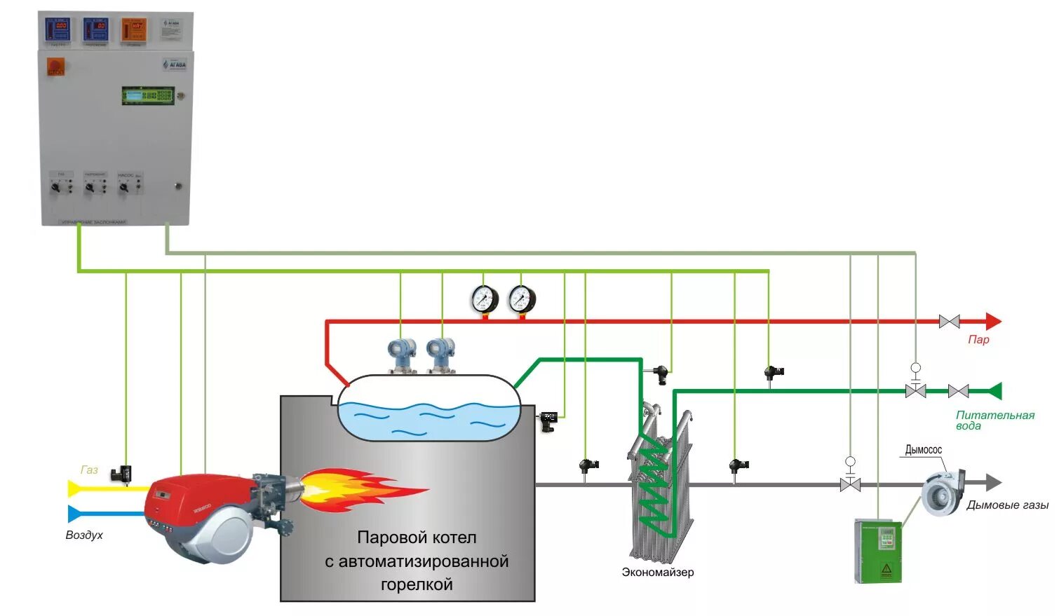 Схема автоматики парового котла. Схема автоматики газового котла. Схема подключения парового котла. Схема автоматизации паровой котельной.