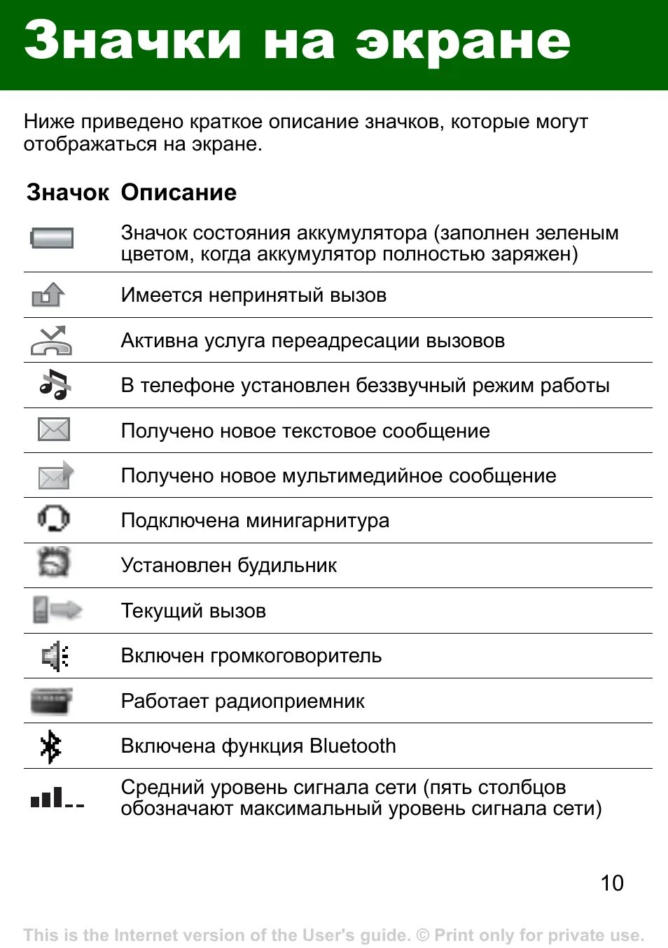 Непонятный значок на экране телефона. Значки на дисплее телефона. значок телефона. символы на экране телефона. значки накране телефона ....
