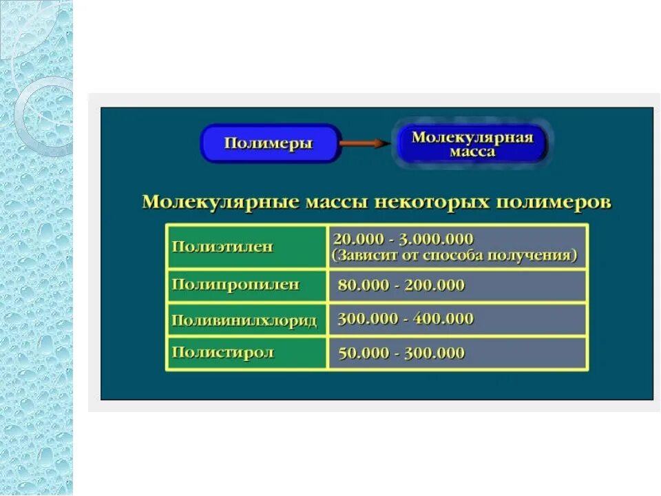 Молярная масса полипропилена. Молекулярная масса полипропилена. Виды молекулярных масс полимеров. Средняя молекулярная масса полиэтилена. Масса полиэтилена