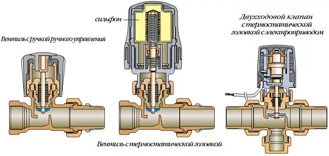 Что такое байпас: устройство, принцип работы, назначение, изготовление Строй Сов