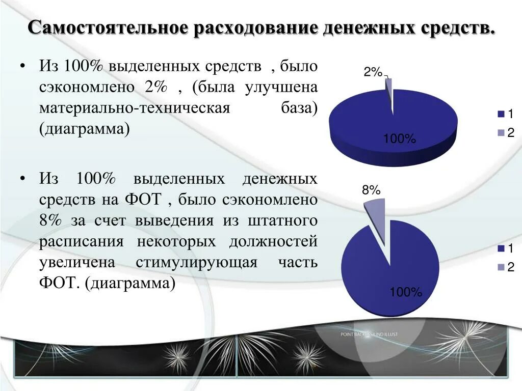 Карта осадков котельнич на сегодня