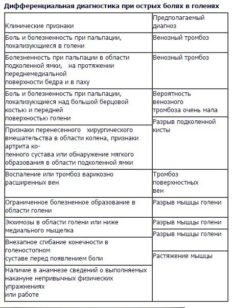 Дифференциальный диагноз тромбофлебита. Острый венозный тромбоз дифференциальная диагностика. Дифференциальный диагноз тромбозов вен нижних конечностей. Тромбофлебит и флеботромбоз дифференциальная диагностика. Диагноз тромбофлебит