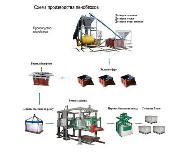 Оборудование для производства карт