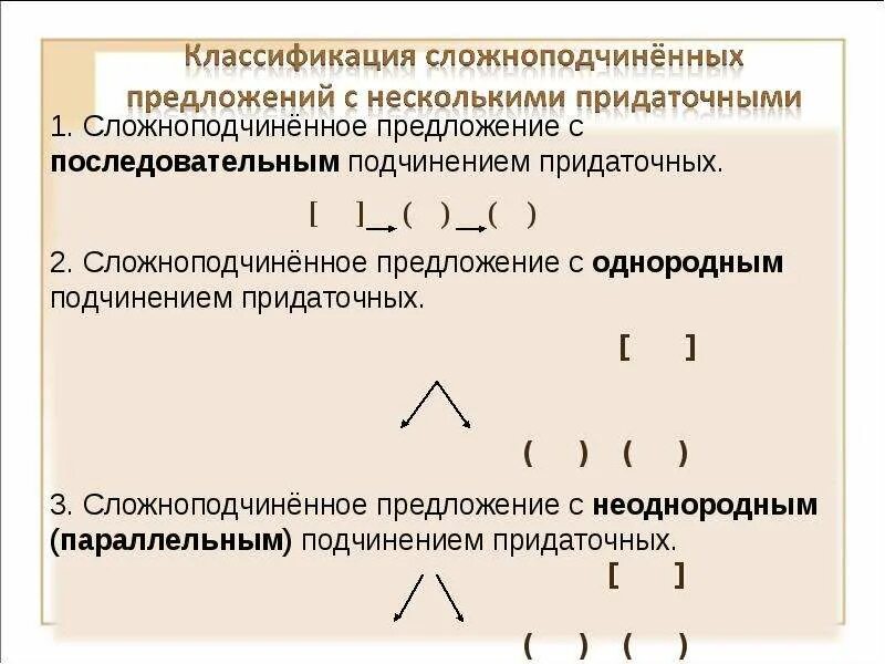 Последовательная параллельная однородная связь. Сложноподчиненное предложение с несколькими придаточными. Сложноподчиненное предложение с несколькими в. Сложноподчиненное предложение с последовательным подчинением. Типы сложноподчиненных предложений с несколькими придаточными.