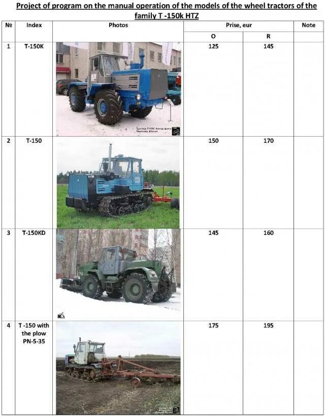 Размеры т 150. Габариты трактора т 150 колесный. т-150 трактор колесный характеристики. трактор хтз 150 габариты. трактор т-150 габариты.