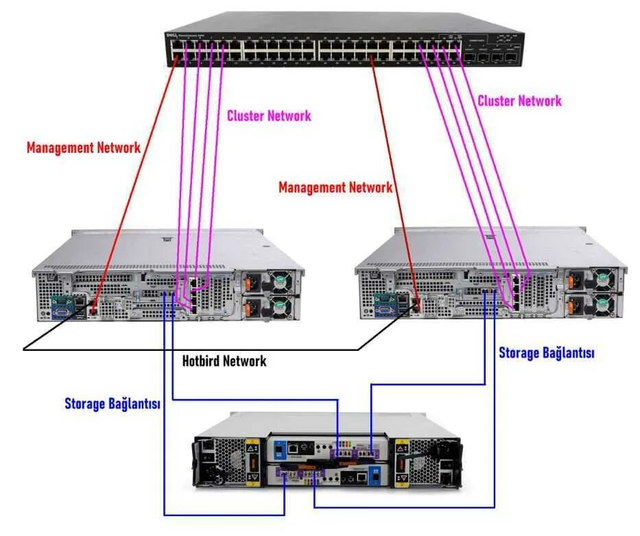 Кластер серверов Windows Server 2019. Отказоустойчивый кластер Hyper-v. Кластер Hyper-v Server 2019. Кластер Windows Server 2019.