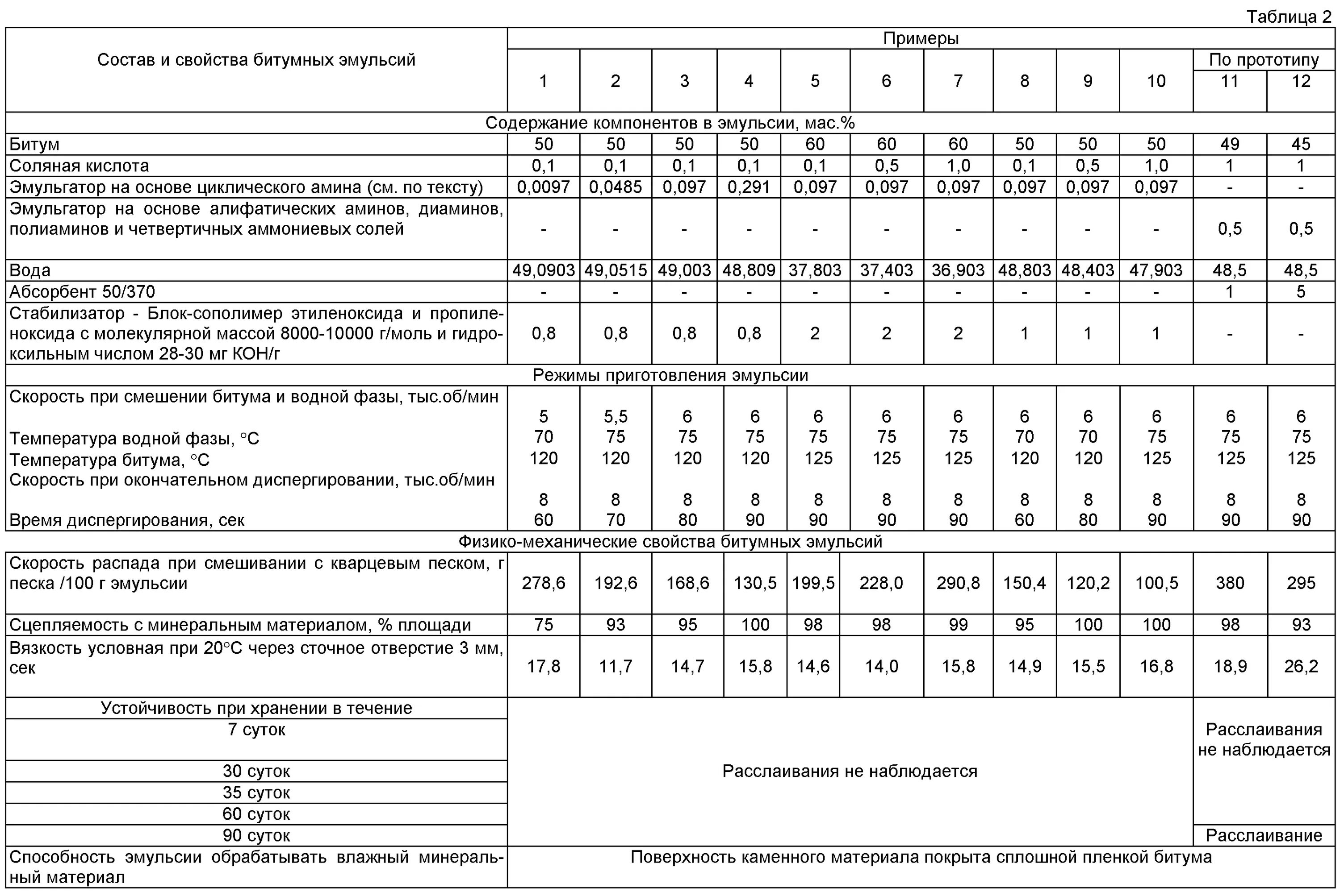 Битумная эмульсия плотность кг/м3. Вес 1 л битумной эмульсии ЭБК-2. Состав битумной эмульсии дорожной. Вес битумной эмульсии ЭБК-2.