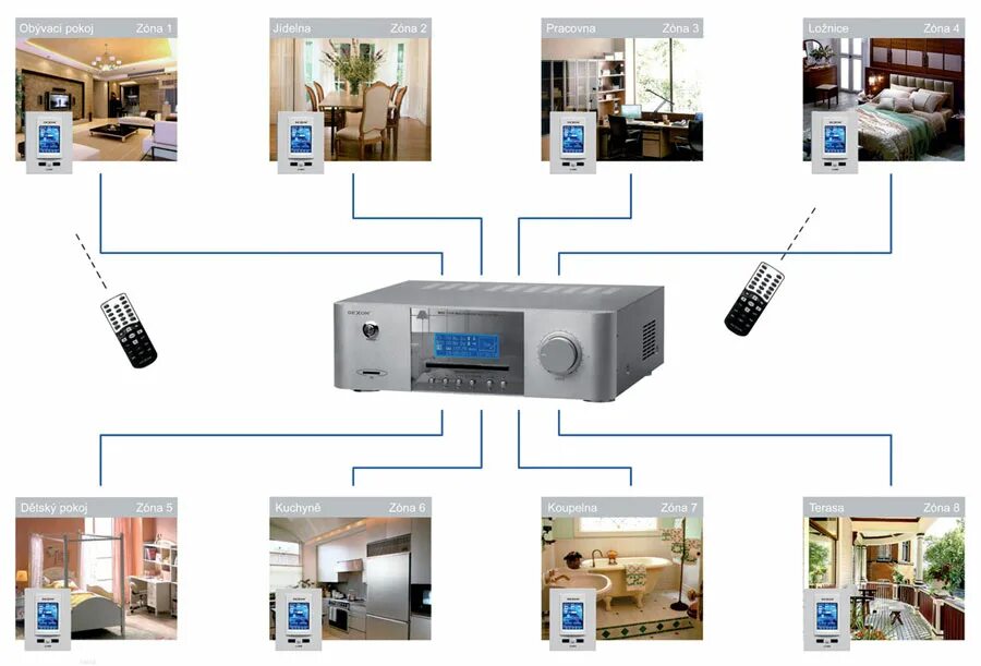 Умный дом мультимедиа. Системы multiroom. мультирум система аудио. мультирум умный дом. аудиосистема умный дом.