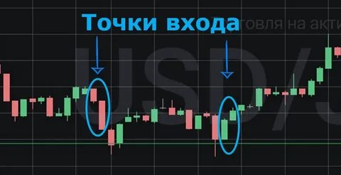 Функция индикатор