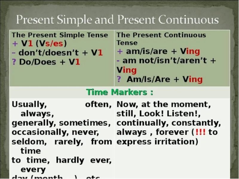 Времена present simple и present Continuous правила. Английский язык правило present simple и present Continuous. Сравнительная таблица present simple и present Continuous. Present simple Continuous правило. Present simple tense present progressive tense